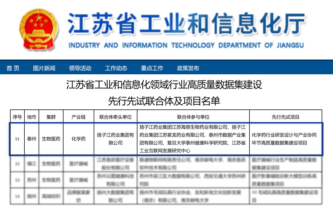 万搏官方网页版_万搏wanbo(中国)
入选2026年江苏省工信行业高质量数据集建设先行先试名单